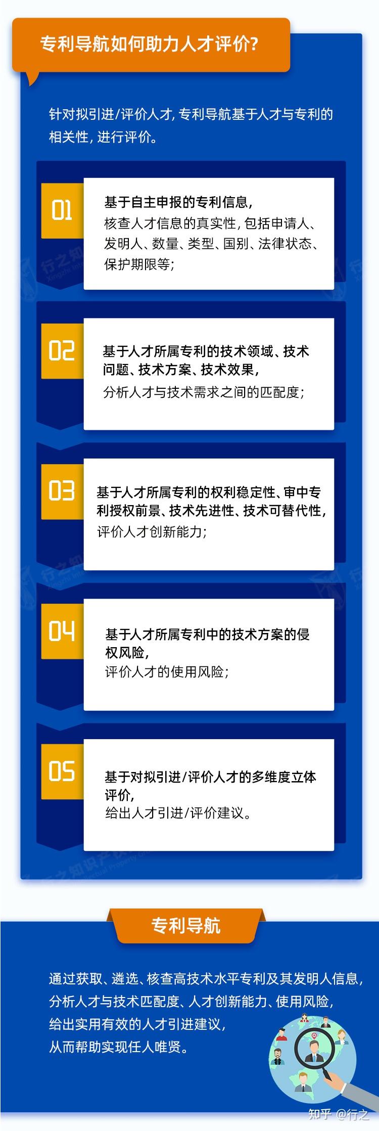专利导航指南|专利导航如何助力人才管理-成都行之专利 - 知乎