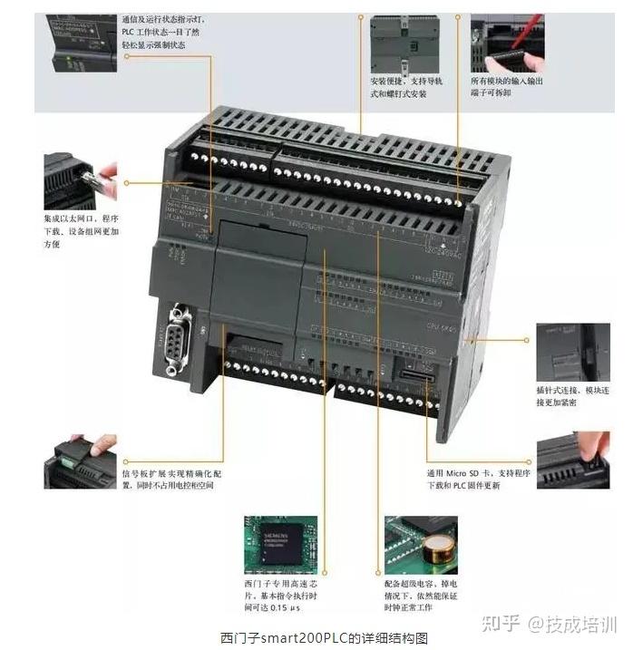 西门子S7-200 Smart Modbus通信介绍与实例编程 - 知乎
