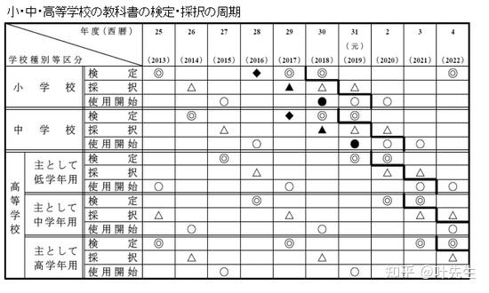 日本的教科书里都是什么内容 知乎