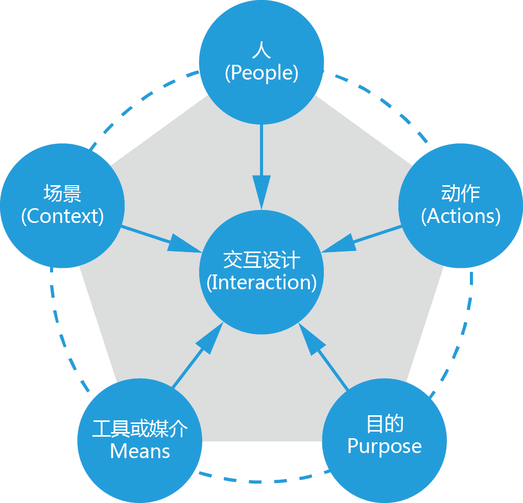 井瀾藝術留學交互設計