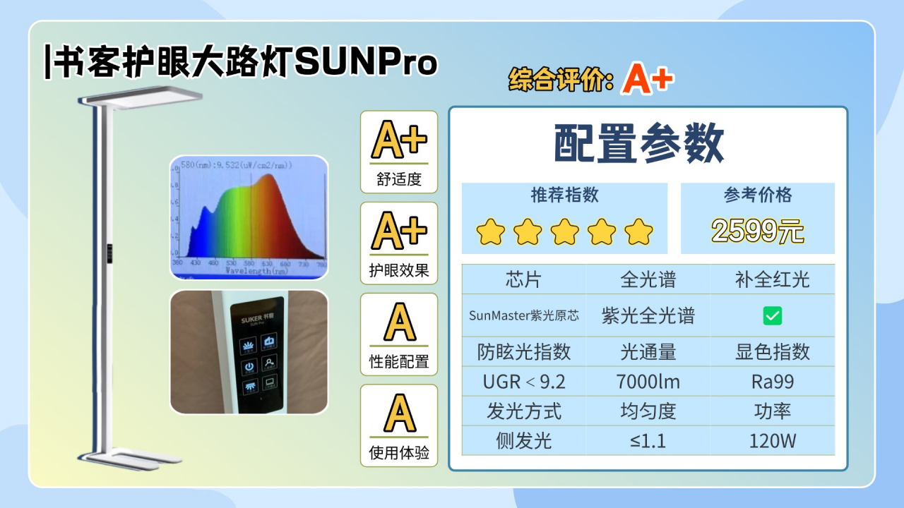 【2025年护眼灯最新指南】护眼大路灯有什么用？有必要买护眼落地灯吗？书客/霍尼韦尔/柏曼/明基/爱德华等落地台灯品牌推荐！附海量选购干货！