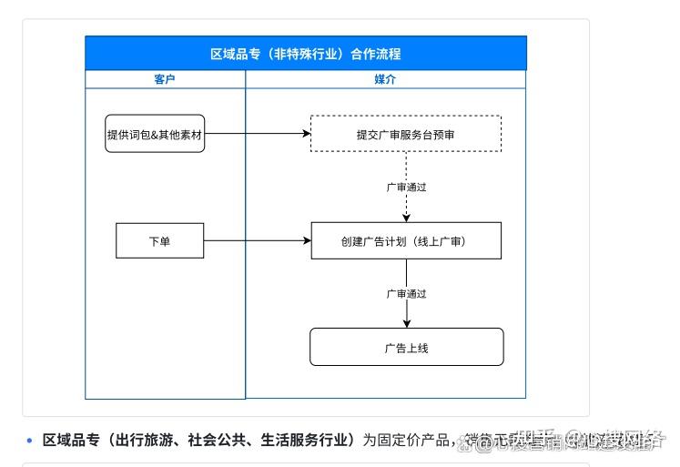抖音搜索品牌广告 - 知乎