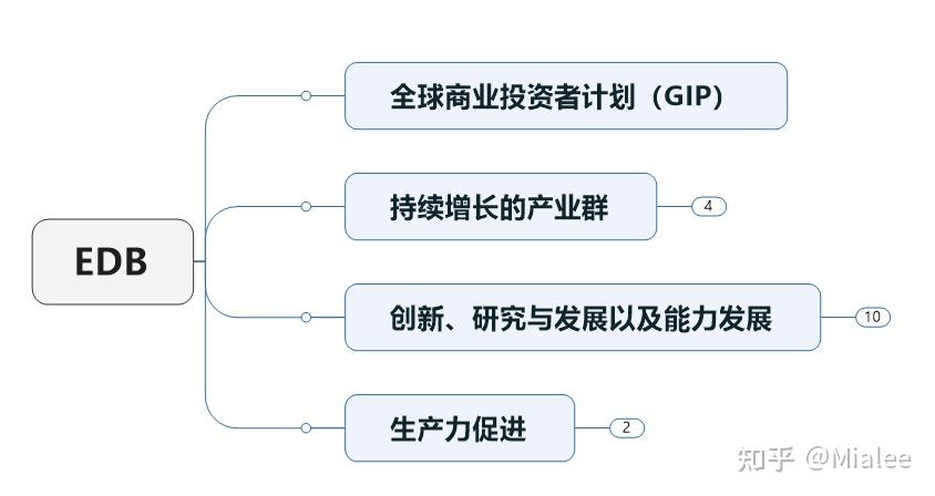免税、5%、8%、10%税率?员工批量移民?--新加坡居然有这么多企业激励政策! - 知乎