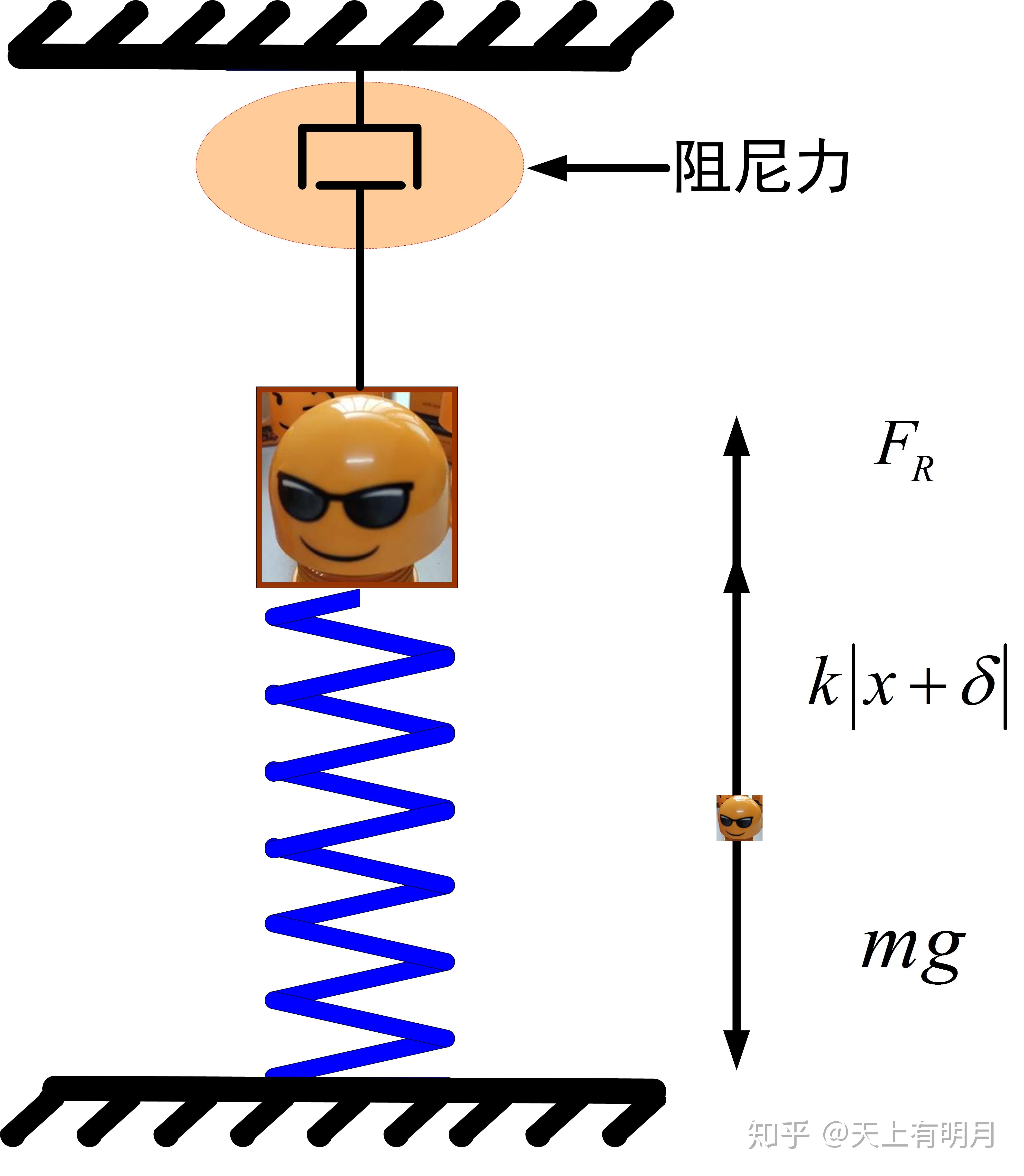 [振动基础篇]3.固有频率VS共振频率，傻傻分不清楚？ 知乎