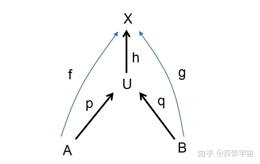 最抽象的数学工具——范畴论,正在成为一种全新的思考事物的方式 - 知乎