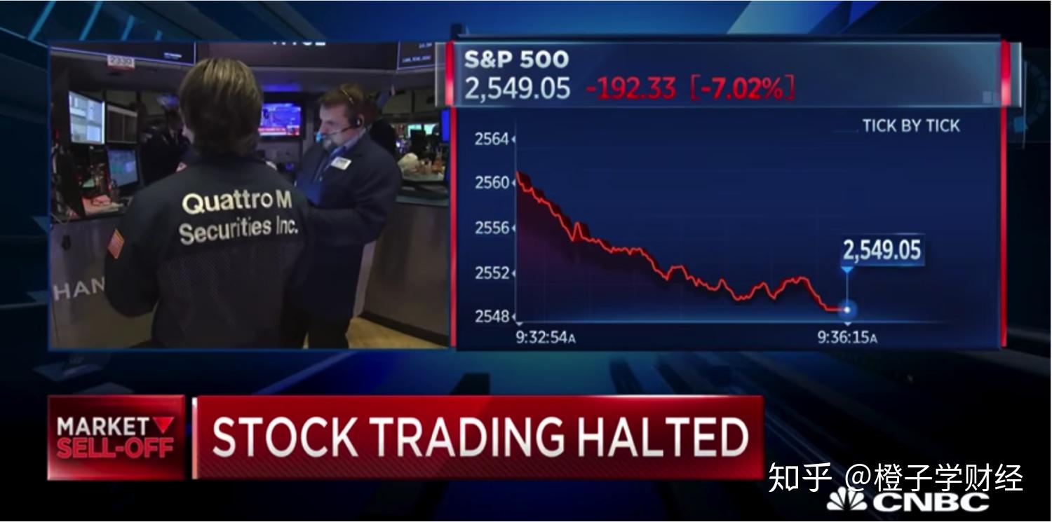 新冠疫情后半场--美股两周之内四次熔断!