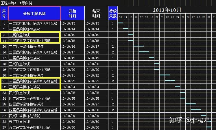 项目进度计划甘特图自动生成模板project和excel格式自动成图