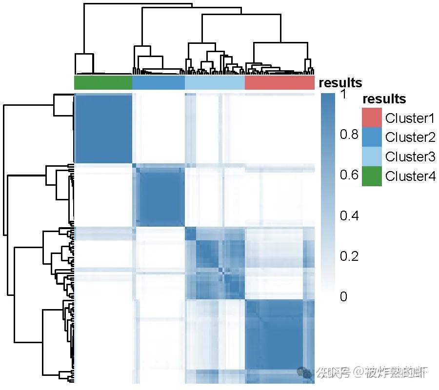 R语言数据挖掘 | 一致性/共识聚类 Consensus Clustering - 知乎
