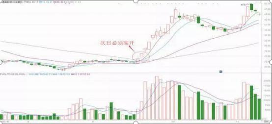 北大女博士说破股市:“尾盘30分钟”预知股票次日涨跌,太透彻了