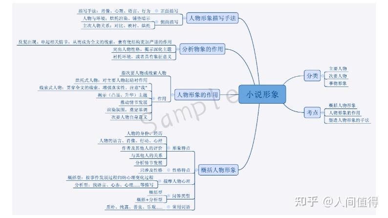 cn/l/chyq3bjrbyq3?f=20167https://kdocs.cn/l/chyq3bjrbyq3?