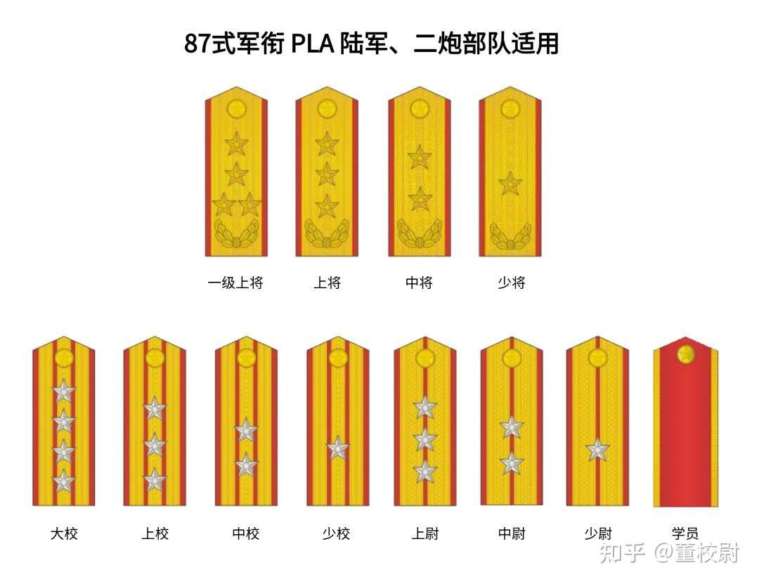 “少校”副团、“中校”正团,“上校”副师,还有这种军衔级别吗? - 知乎