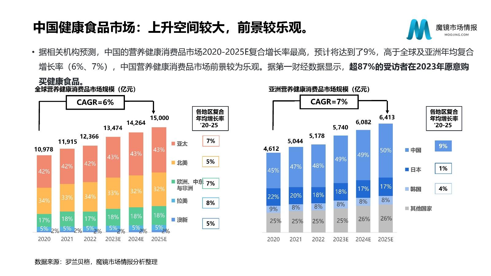 2023健康食品消费新潜力白皮书