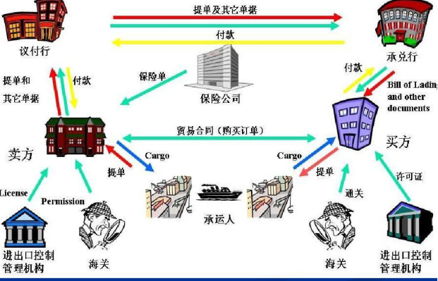 船 轮船 货船的关系图图片