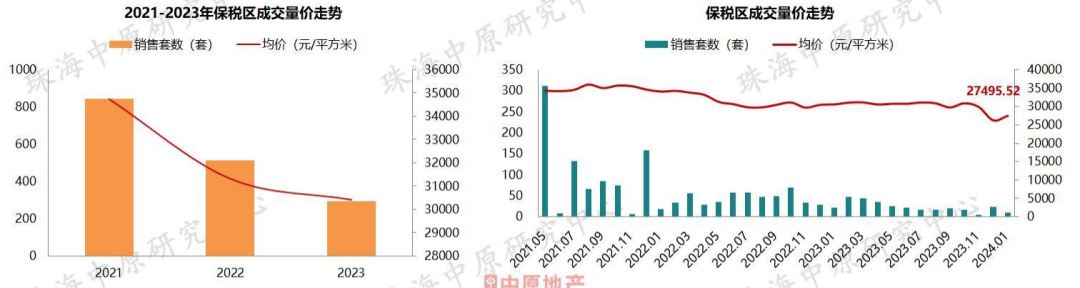 刚刚珠海最新房价出炉唐家跌斗门跌金湾跌新香洲跌67高栏港跌洪湾跌