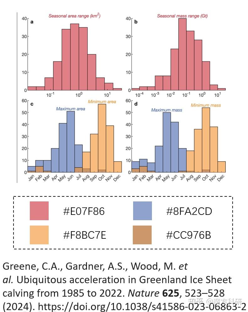 跟着顶刊学科研绘图——nature配色篇（三） - 知乎