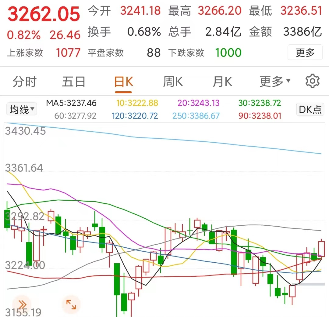 假期证券传来两大消息，对a股有何影响？明天a股开盘会怎么走？ 知乎