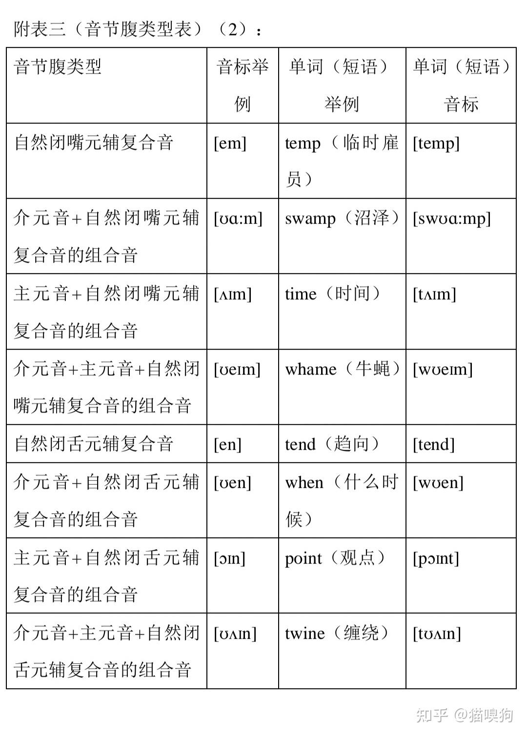 英语单词结构的奥秘 (会意音节构词法)(完整篇) - 知乎