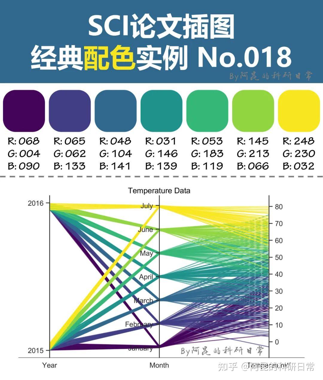 审美积累~sci论文插图经典配色实例第2期 知乎 