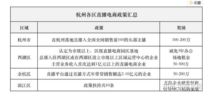 抖音公会入驻代办公司哪家靠谱专业