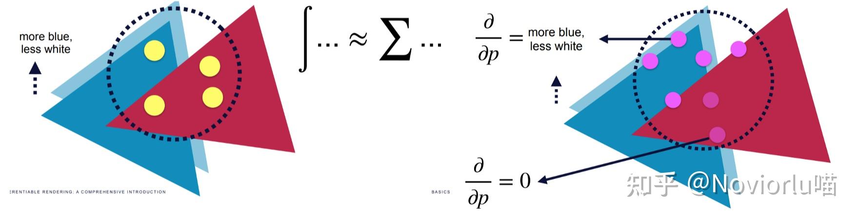 图形学渲染笔记 - Differentiable Rendering - 知乎