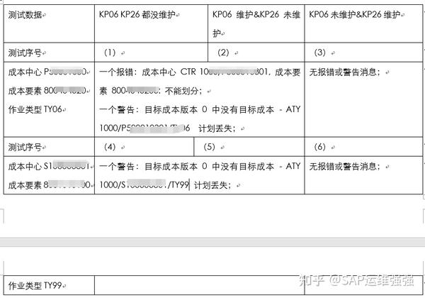 SAP运维_013_CO_KSS2报错：KD302成本中心 CTR 成本要素 不能划分 知乎
