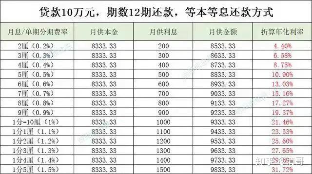 年化利率怎么算利息图片