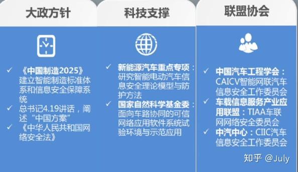 汽车安全设计 汽车安全设计