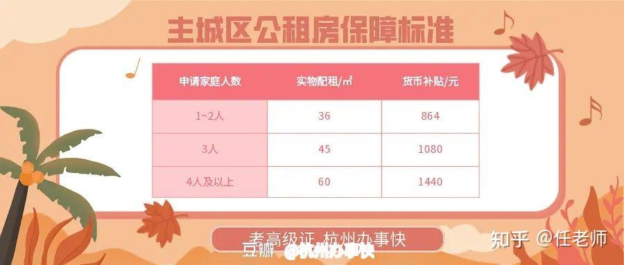 杭州如何申请公租房补贴,申请步骤分三步 - 知乎