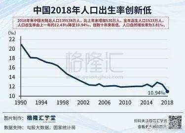 韩国人口出生率_美国 韩国人口出生率世界倒数 手机新浪网(2)