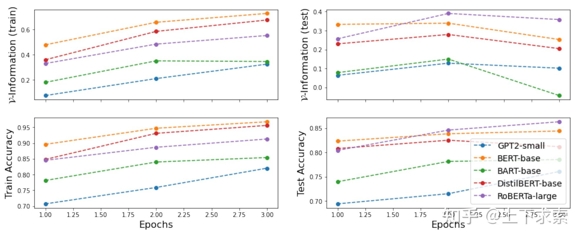 精读《Understanding Dataset Difficulty with V-Usable Information》—— ICML ...