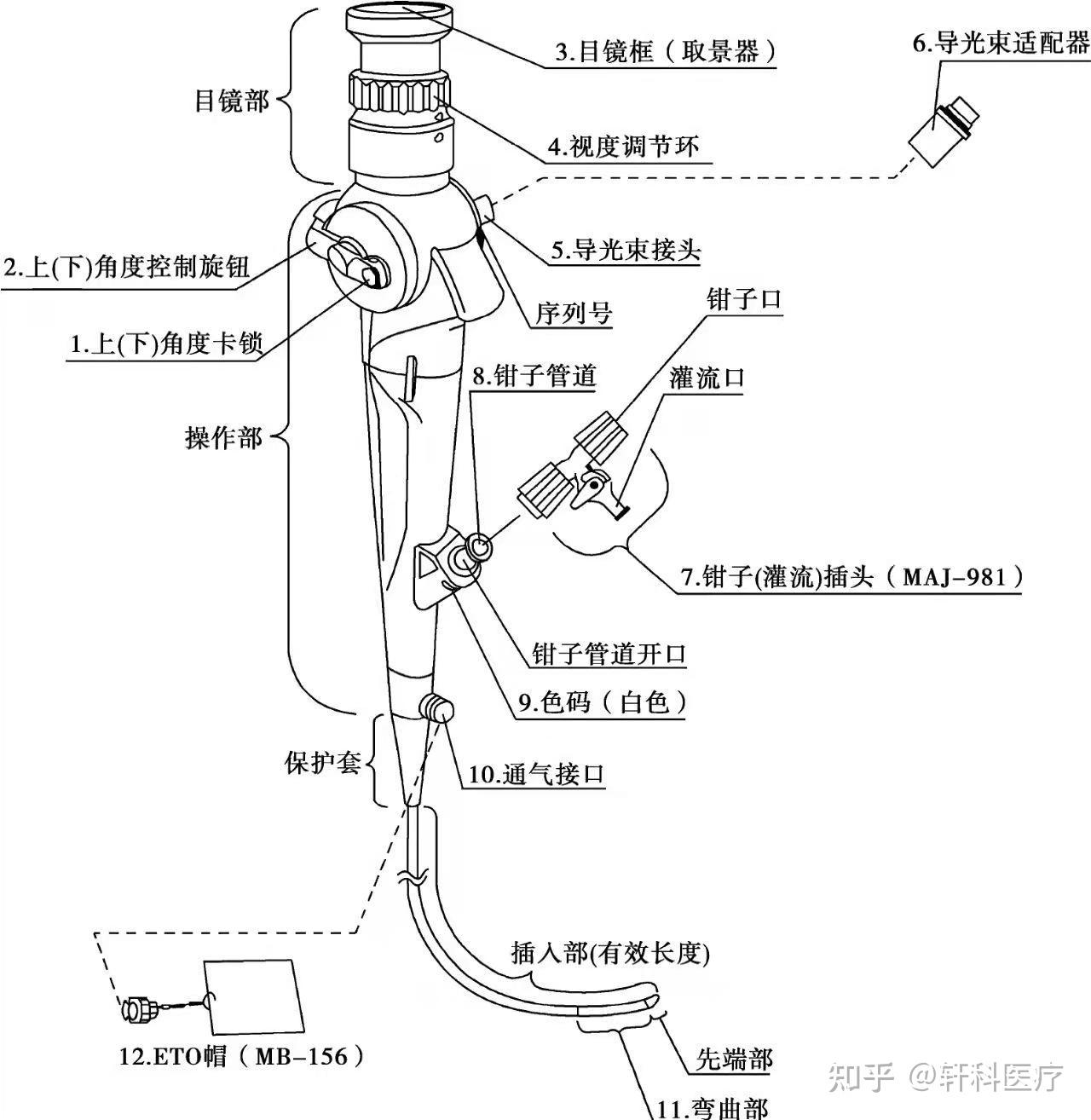 输尿管镜配件名称图片图片