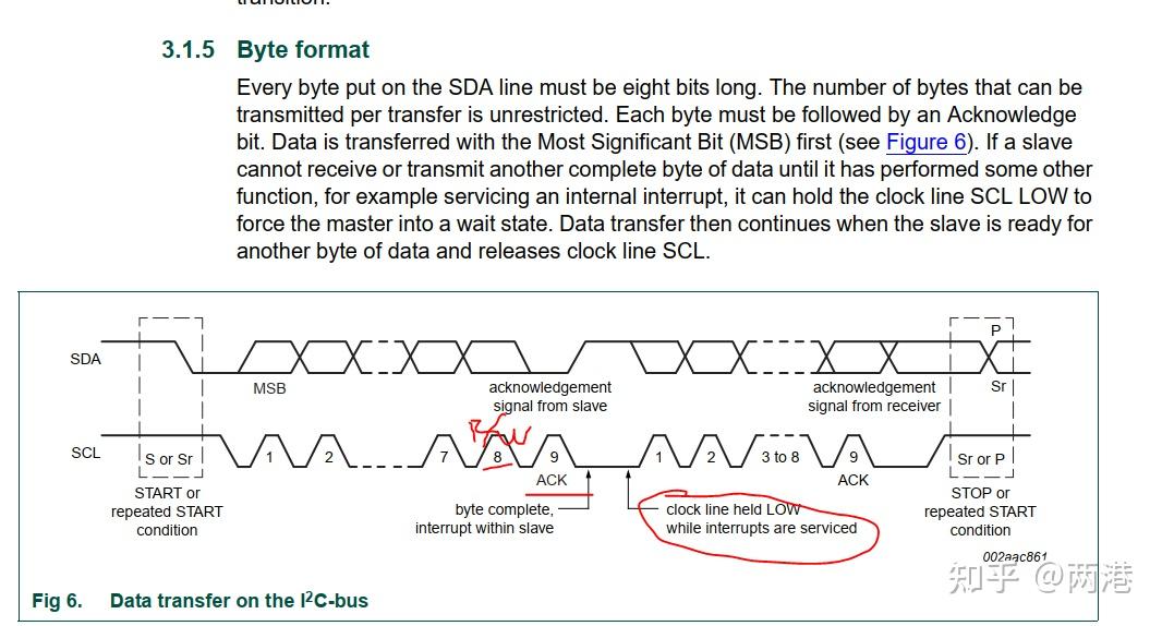 I2C spec 知乎