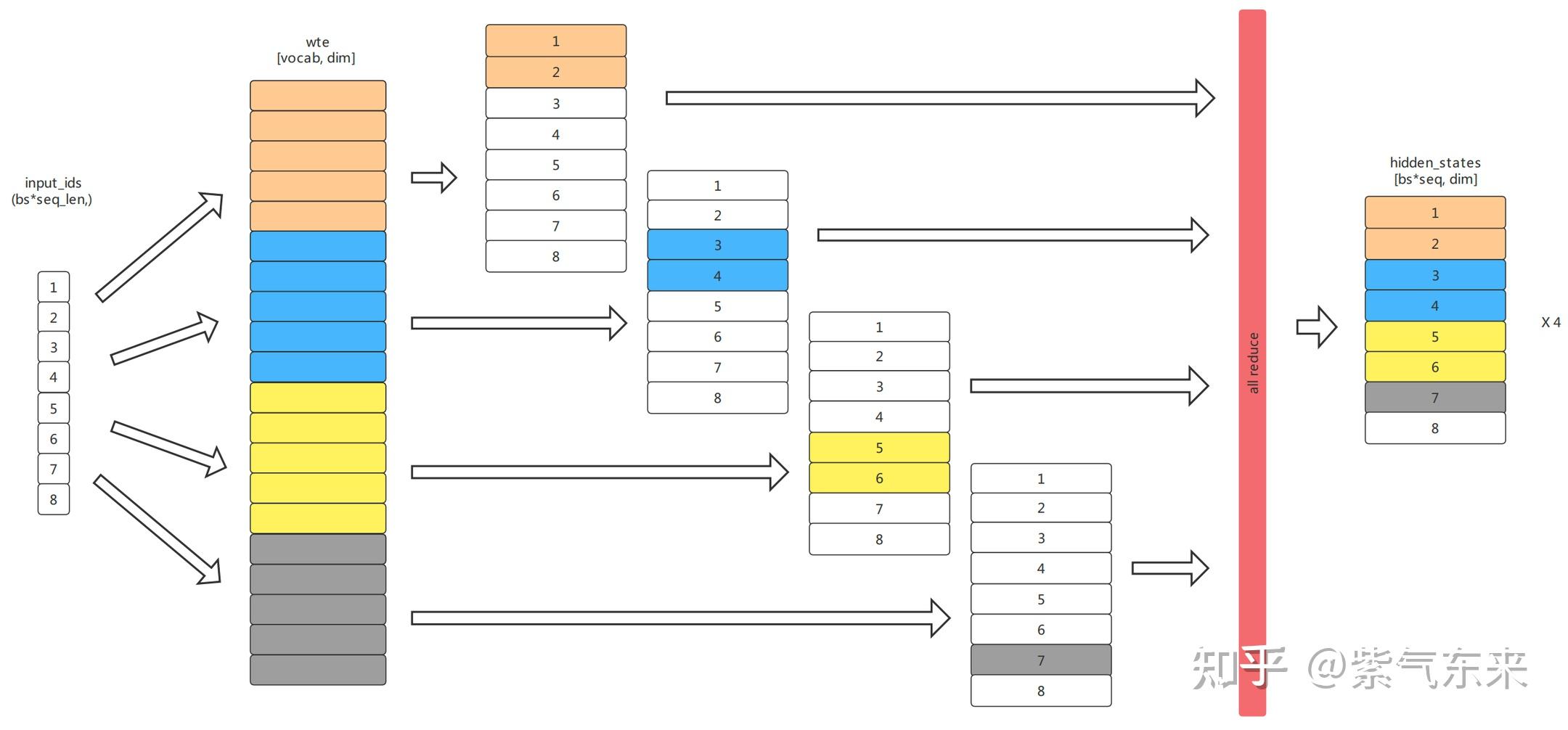 Llm gpt tensor parallelism 