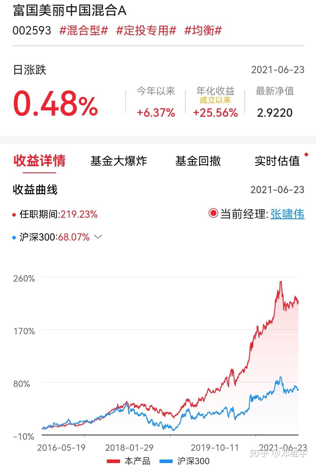 盘点适合长期持有的四只基金