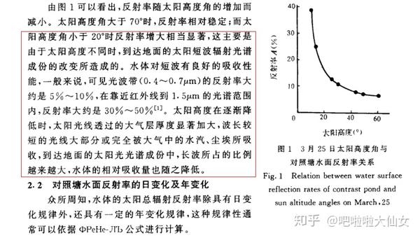 为什么水面反射率是 太阳高度角愈小反射率愈大 水反射率 铜马网