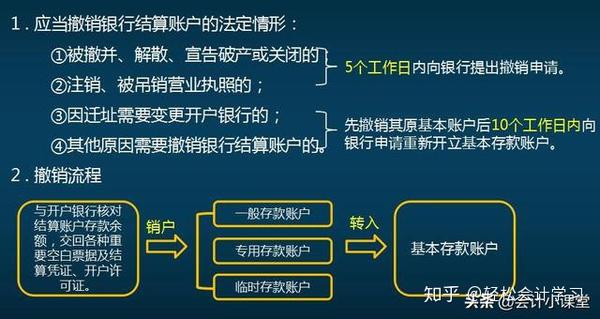 出纳银行业务有哪些？
