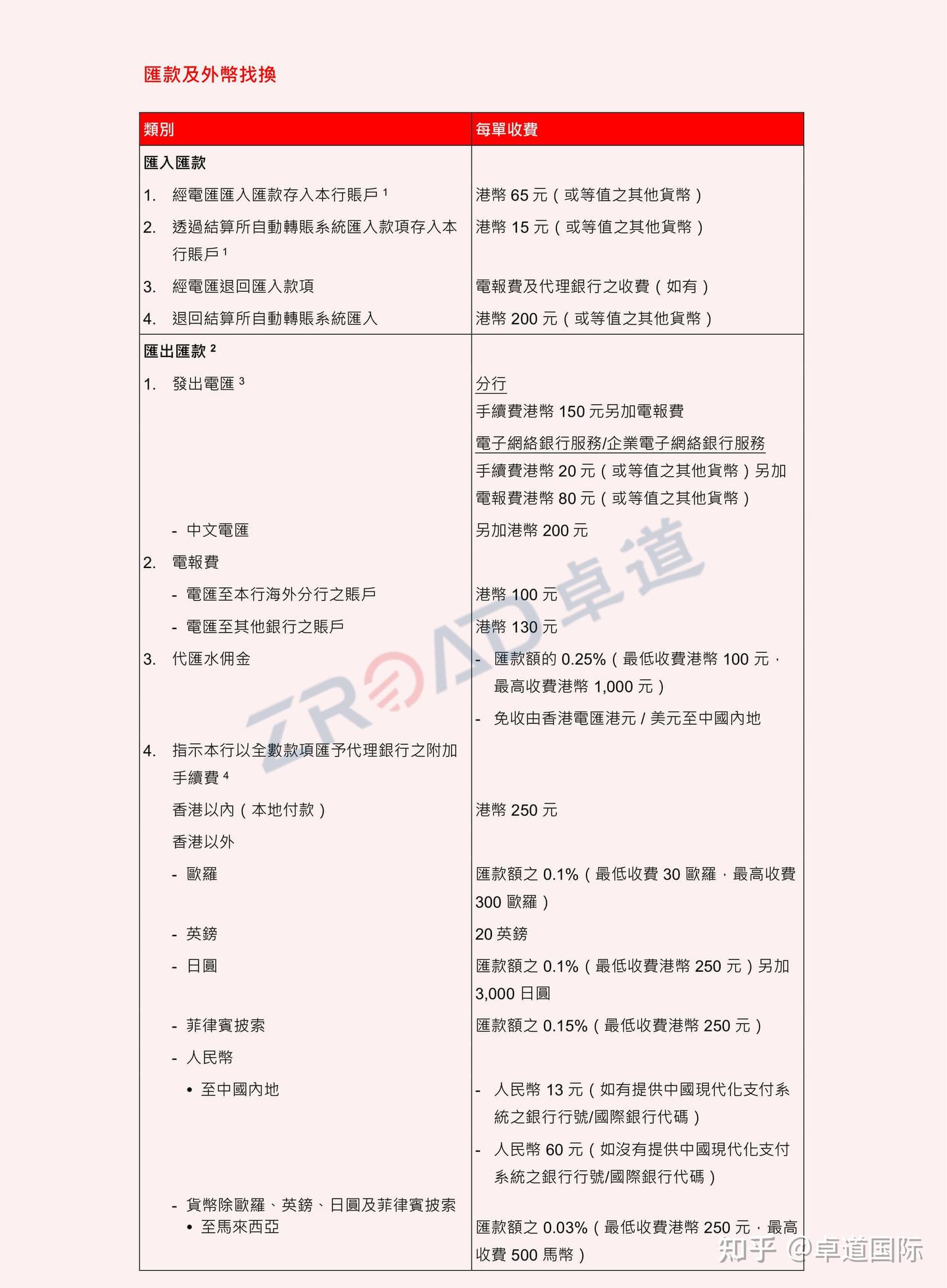 香港东亚银行开户指南- 知乎