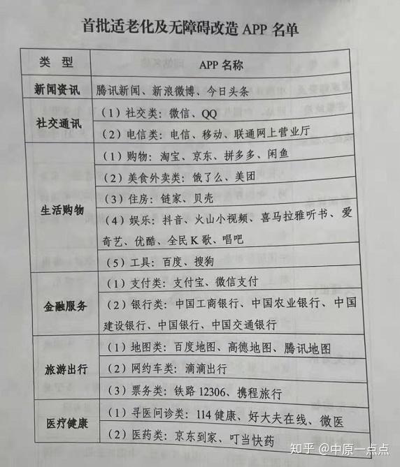 福州市生态环境局