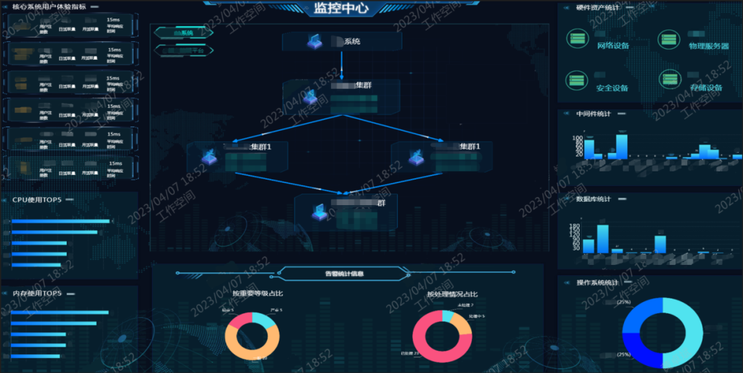 【云南电信】深化数字化运维能力,支撑“数字云南”建设倍道而进 - 嘉为蓝鲸