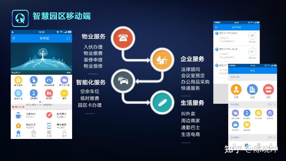 gisbim智慧园区综合管理平台