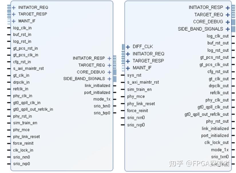  xilinx ip srio xilinx ip fpga 