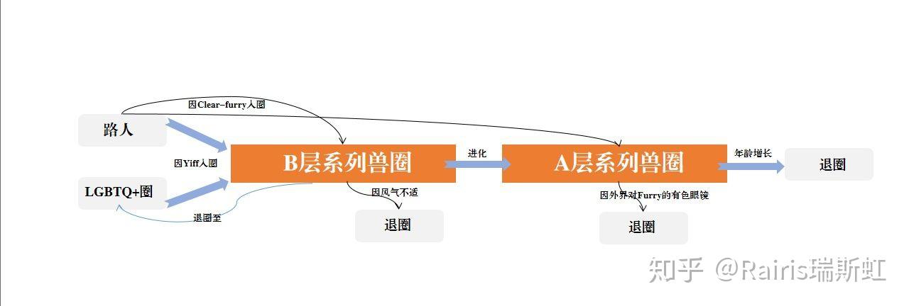 用兽圈分层分析兽圈现象