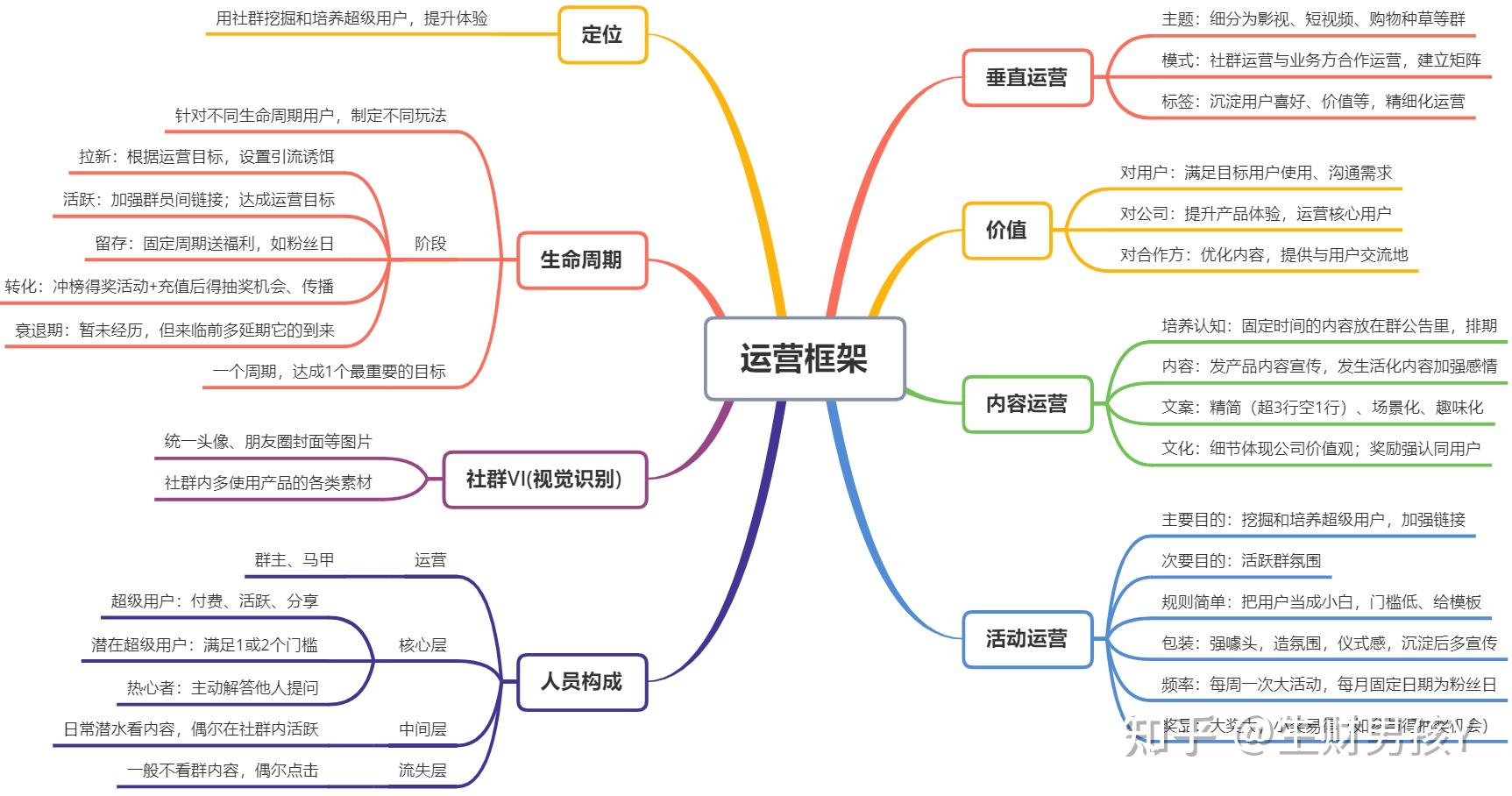 如何通过运营挖掘超级用户付费价值,实现用户留存并提升产品体验?