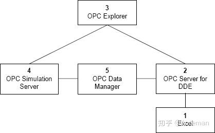 Matrikon opc explorer что это