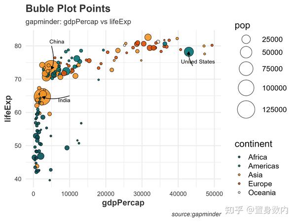 R 100 ggplot2 