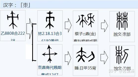 说文解字 部首分篇梳理第一 上 知乎