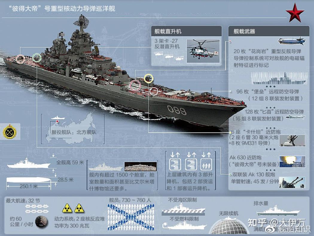 至于所谓的"武库舰"本舰的侦察平台,在无法实施超地平线探测,本舰的超
