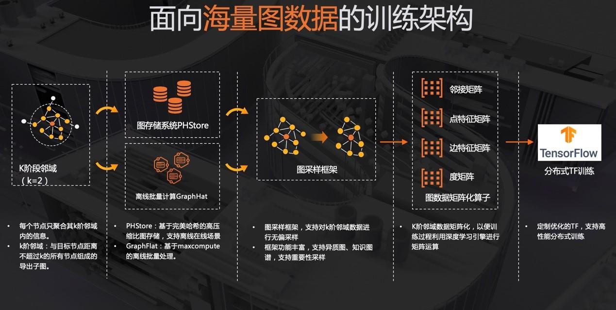 蚂蚁金服有哪些金融特色的机器学习技术?