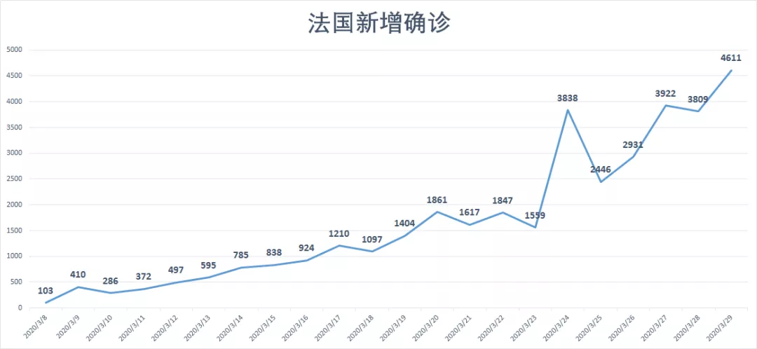 欧洲人口学的反转_图底反转