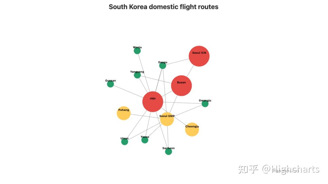如何快速创建网络图（Network Graph）——关系可视化入门指南 - 知乎